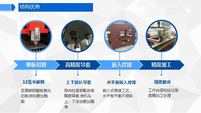 全自動地熱膜套袋熱合機結構優(yōu)勢